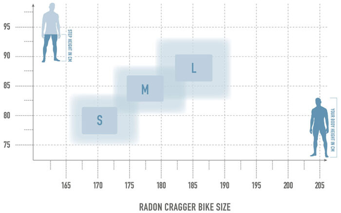 Radon CRAGGER 8.0 – Bild 7