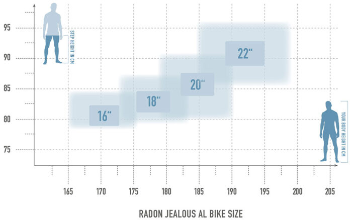 Radon JEALOUS AL 6.0 – Bild 6
